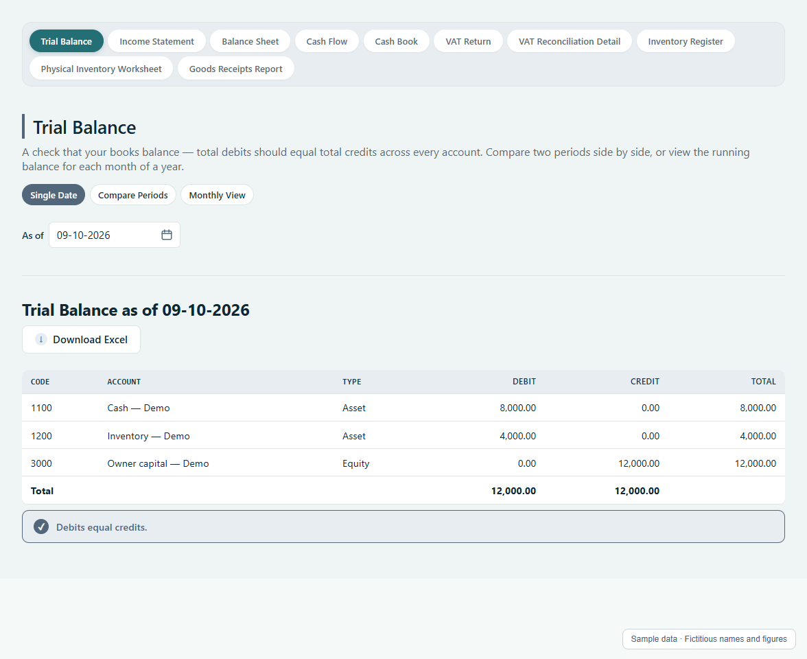 Trial Balance in the current Island Ledger app, showing fictitious sample data